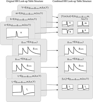 Event- and Time-Driven Techniques Using Parallel CPU-GPU Co-processing for Spiking Neural Networks